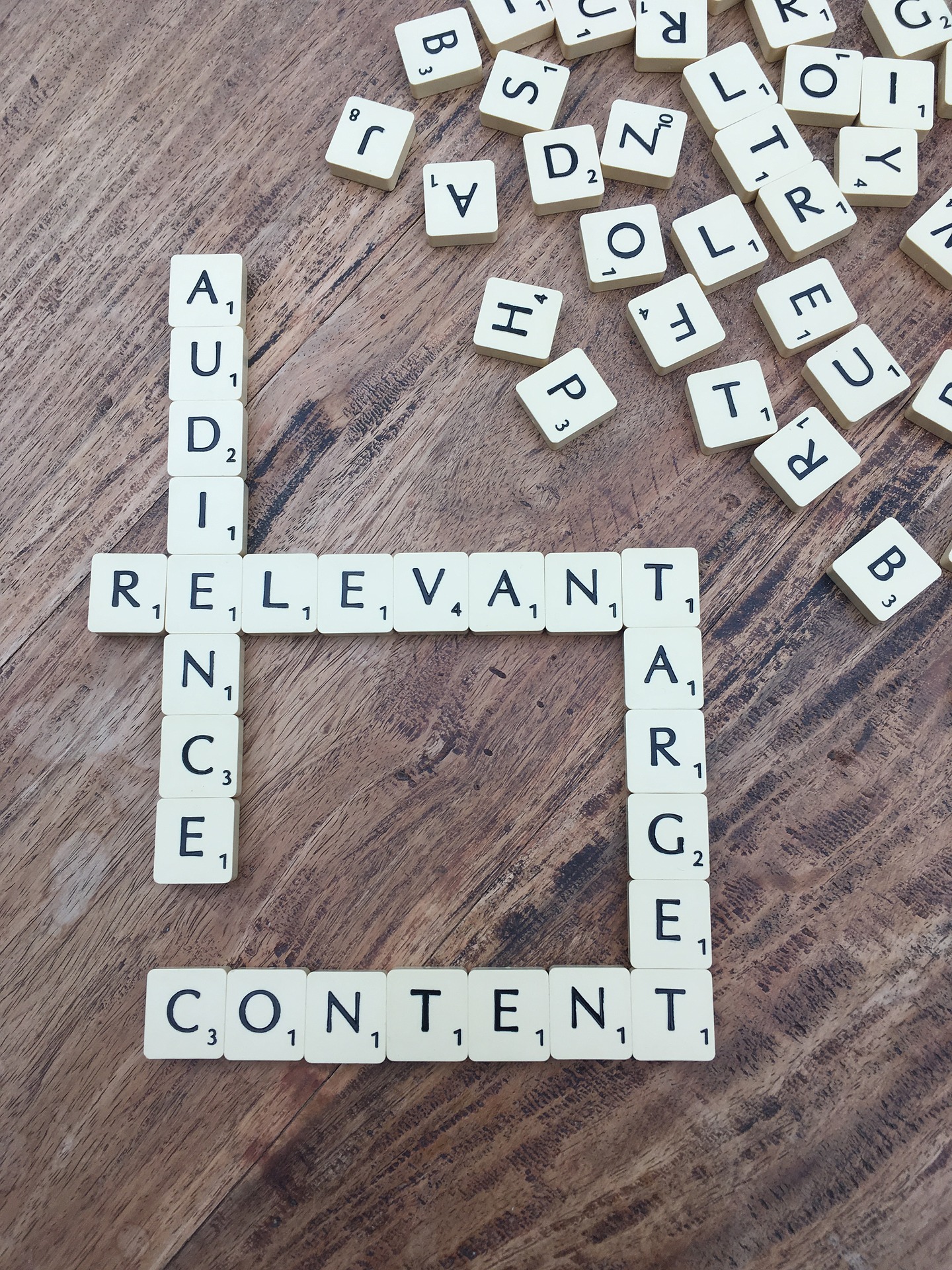 What is a Content Evaluation? Should it be Part of Your Strategy?- relevant audience