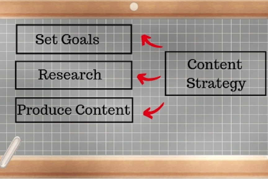 Content Strategy for Blogs Defined: Step-by-Step Guide- work efficiently