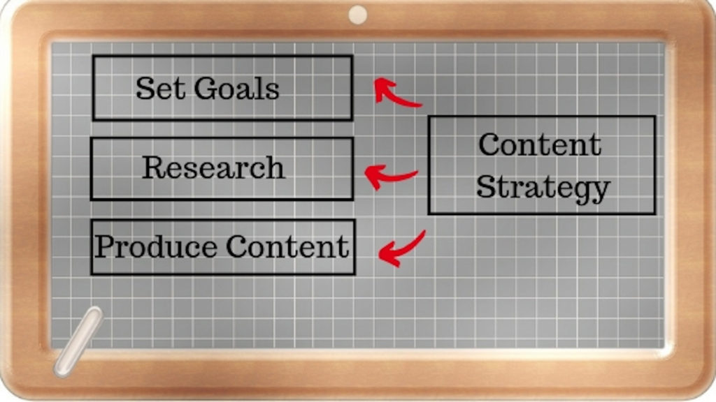 Content Strategy for Blogs Defined: Step-by-Step Guide- work efficiently