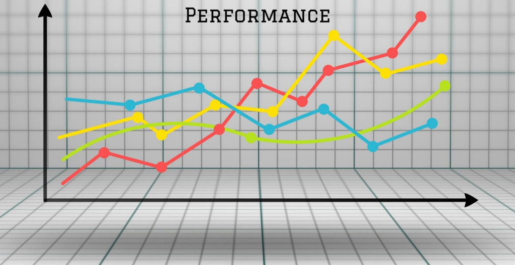 always measure your performance