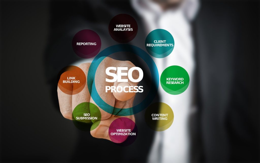 SEO has many steps making it an essential part of your strategy