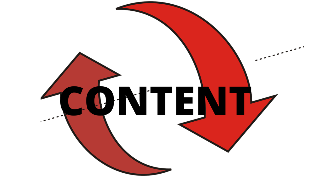 Repurposed content is content that is reworked.