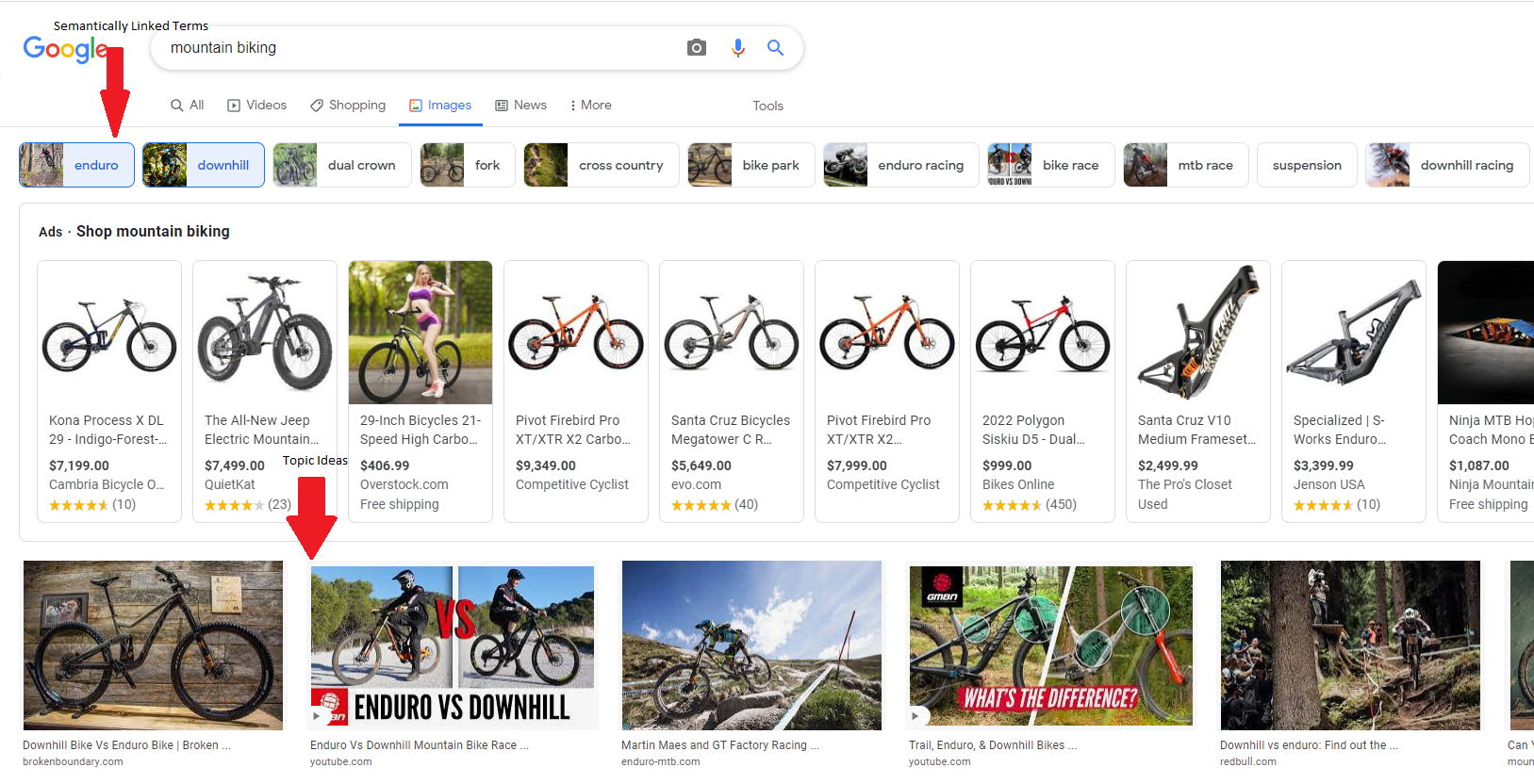 Investigación de temas usando resultados de imágenes de Google para ciclismo de montaña