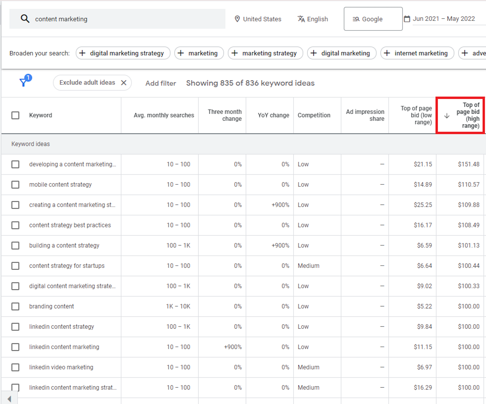 Google’s Keyword Planner is an excellent free tool