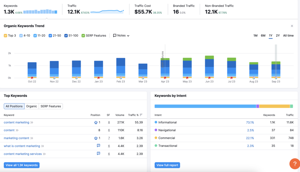 Seo Analysis Software The ONLY 5 SEO Analysis Tools You’ll Need for Success in 2023 ...