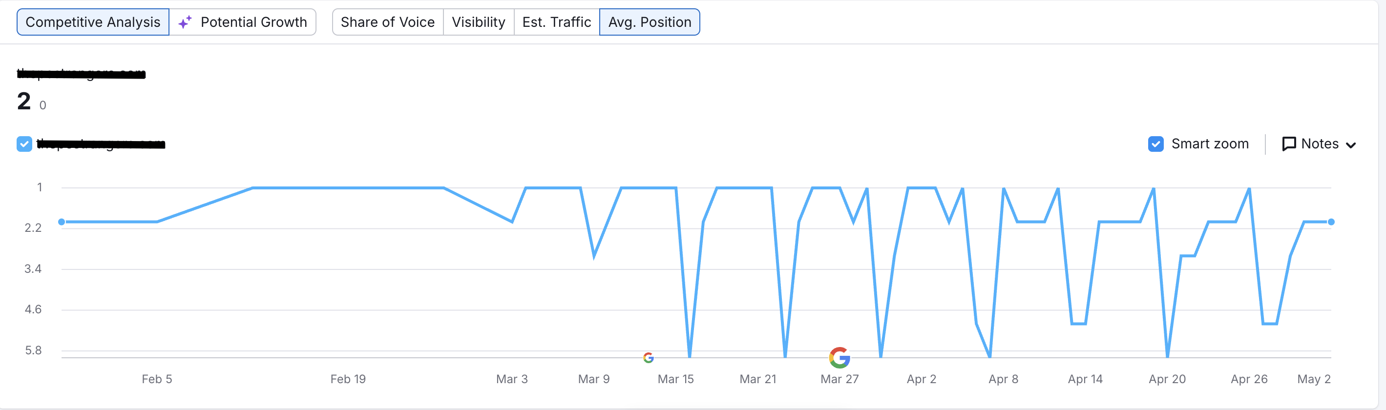 What is Keyword Cannibalization? How to Spot and Prevent Cannibalization