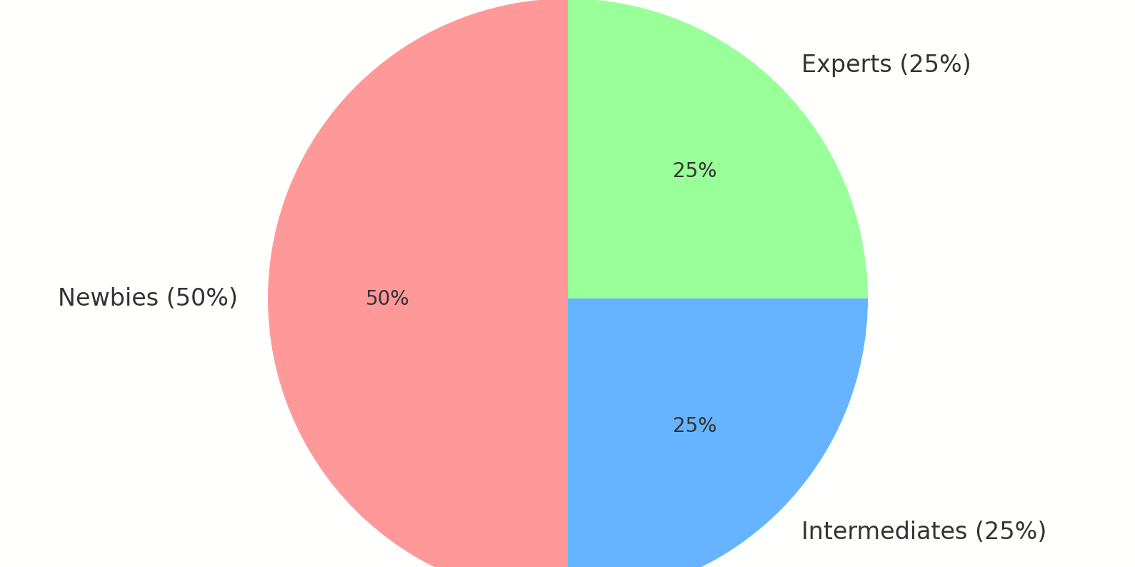 Lead-three-tier-blog-strategy-contentmender