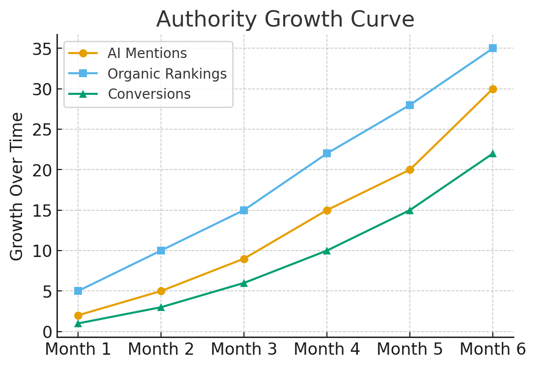 Lead-three-tier-blog-strategy-contentmender
