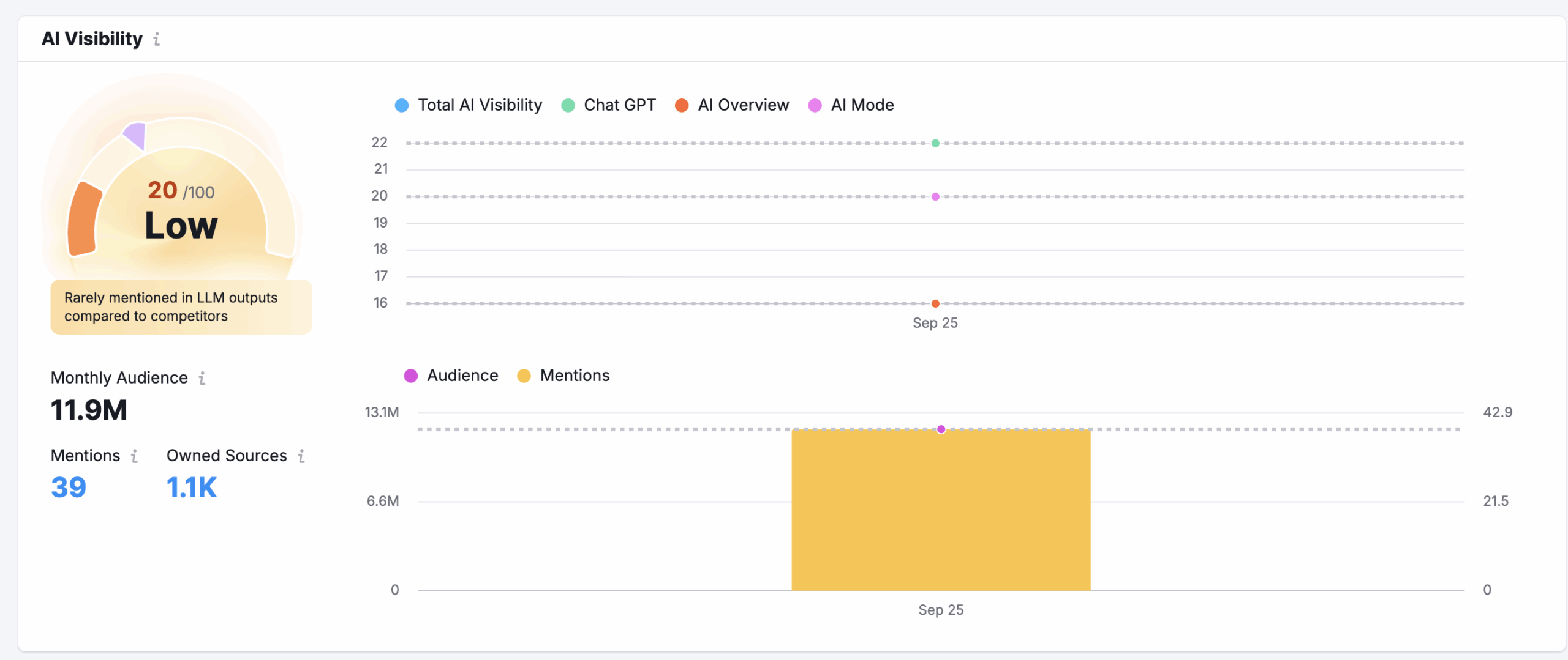 GEO for Local Search: How Does It Compare to SEO-6?