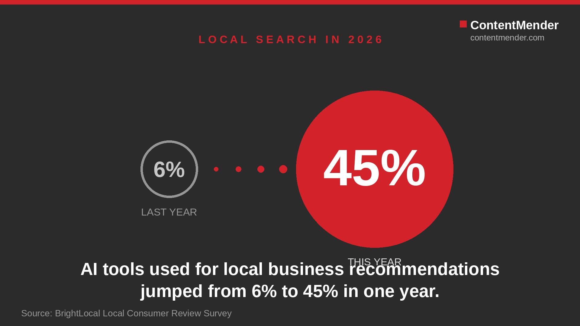 1-Google Business Profile Checklist for SMBs