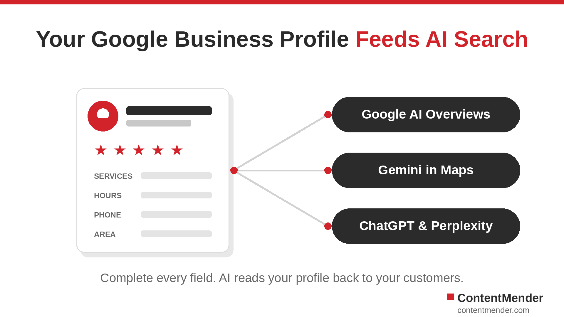 2-Google Business Profile Checklist for SMBs