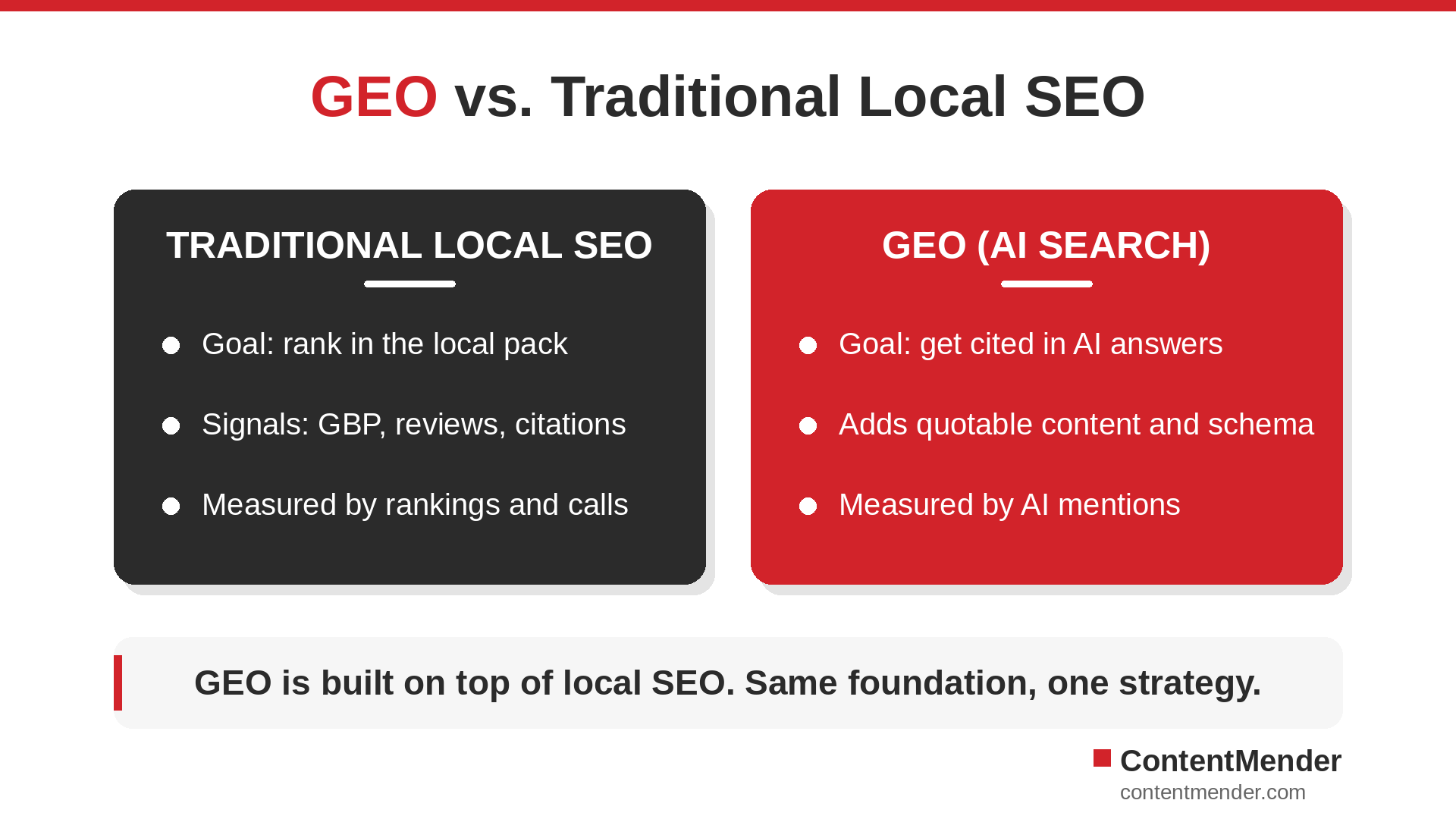 2-How Local Businesses Show Up in AI Search